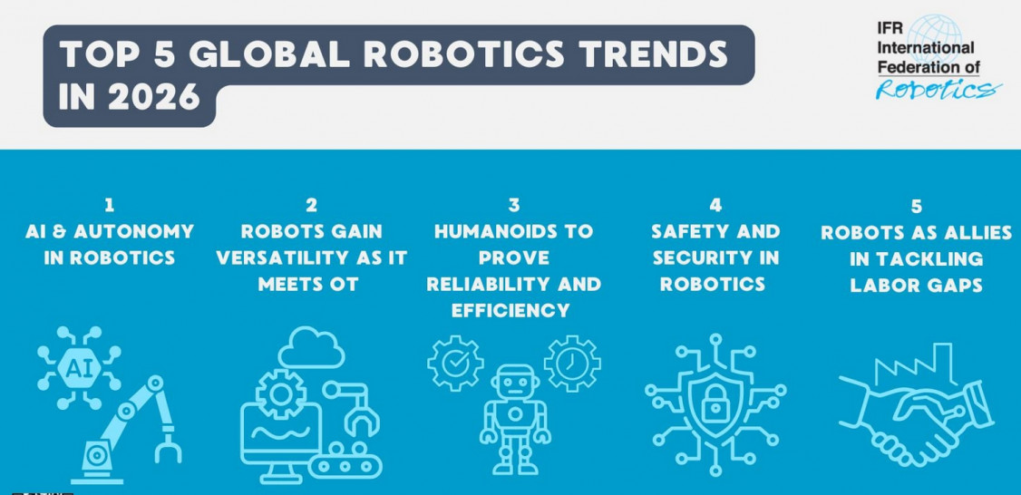 © International Federation of Robotics