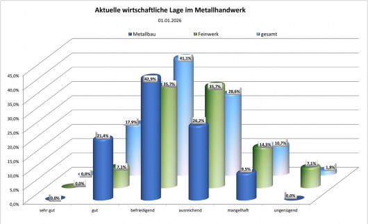 © 2026 Fachverband Metall NW