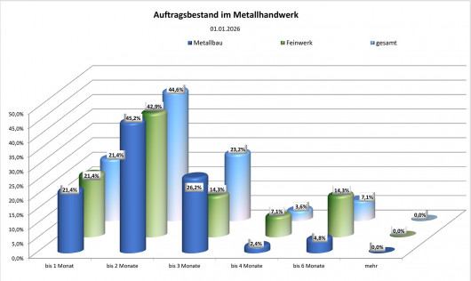 © 2026 Fachverband Metall NW