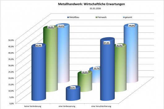 © 2026 Fachverband Metall NW