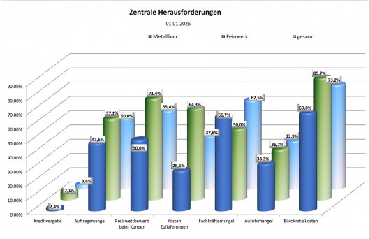 © 2026 Fachverband Metall NW