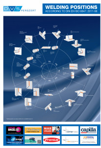 11_posters_welding positions