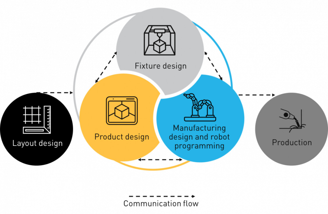 Eine Datengrundlage, klare Zuständigkeiten, echte Effizienz: MBE bringt nachhaltigen organisatorischen Wandel in die Produktion. - © Visual Components