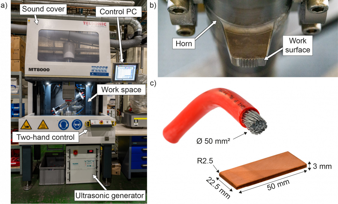 Figure 1: (a) machine setup, (b) horn geometry, (c) joining partners - © Technische Universität Chemnitz