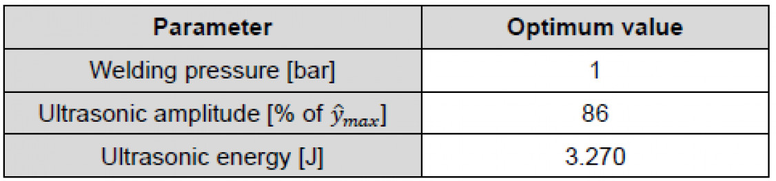 Table 1: Set of parameters used for optimum welds - © Technische Universität Chemnitz