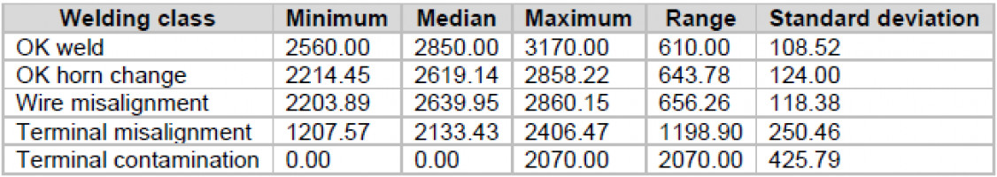 Table 3: Overview of the classes and their pull-out force characteristics in N - © Technische Universität Chemnitz