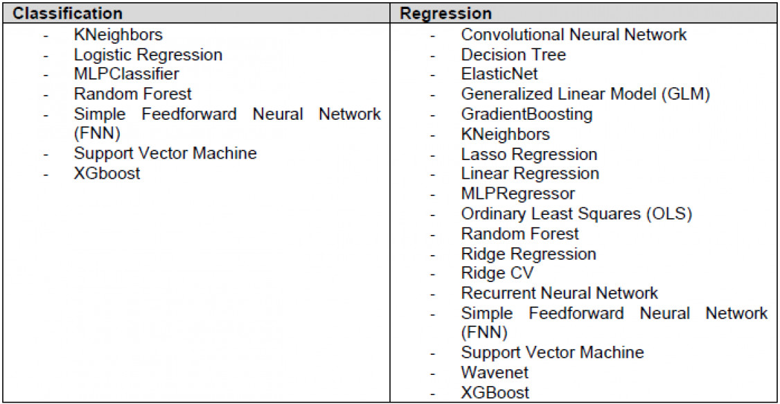 Table 5: Overview of the machine learning methods used - © Technische Universität Chemnitz
