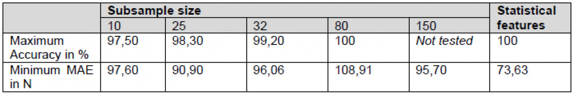 Table 6: Achieved metrics depending on feature type - © Technische Universität Chemnitz
