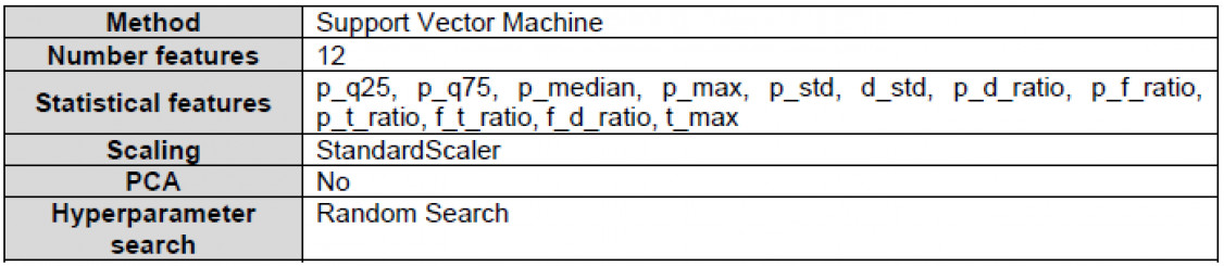 Table 8: Overview of the best regression model - © Technische Universität Chemnitz