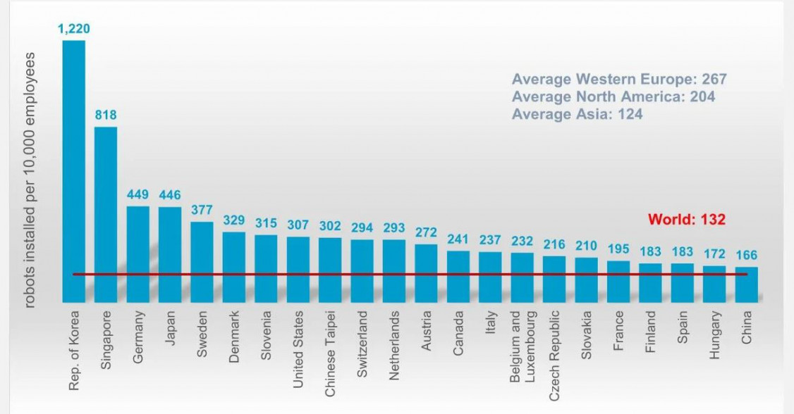 © International Federation of Robotics