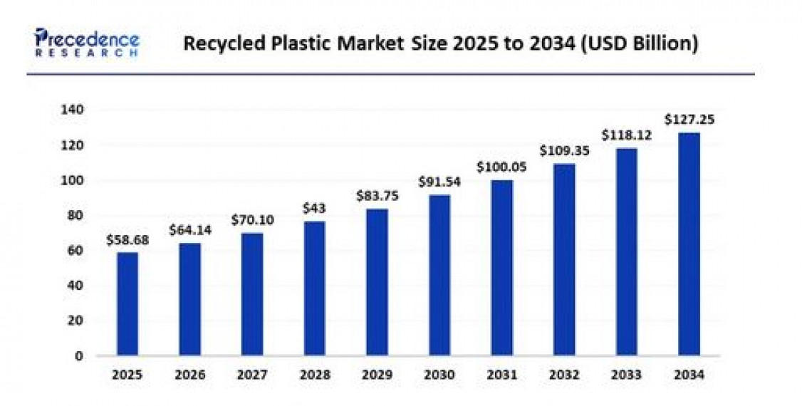 © Precedence Research