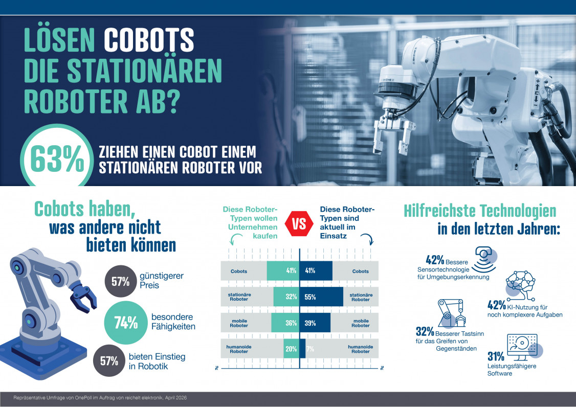 ©  reichelt elektronik GmbH