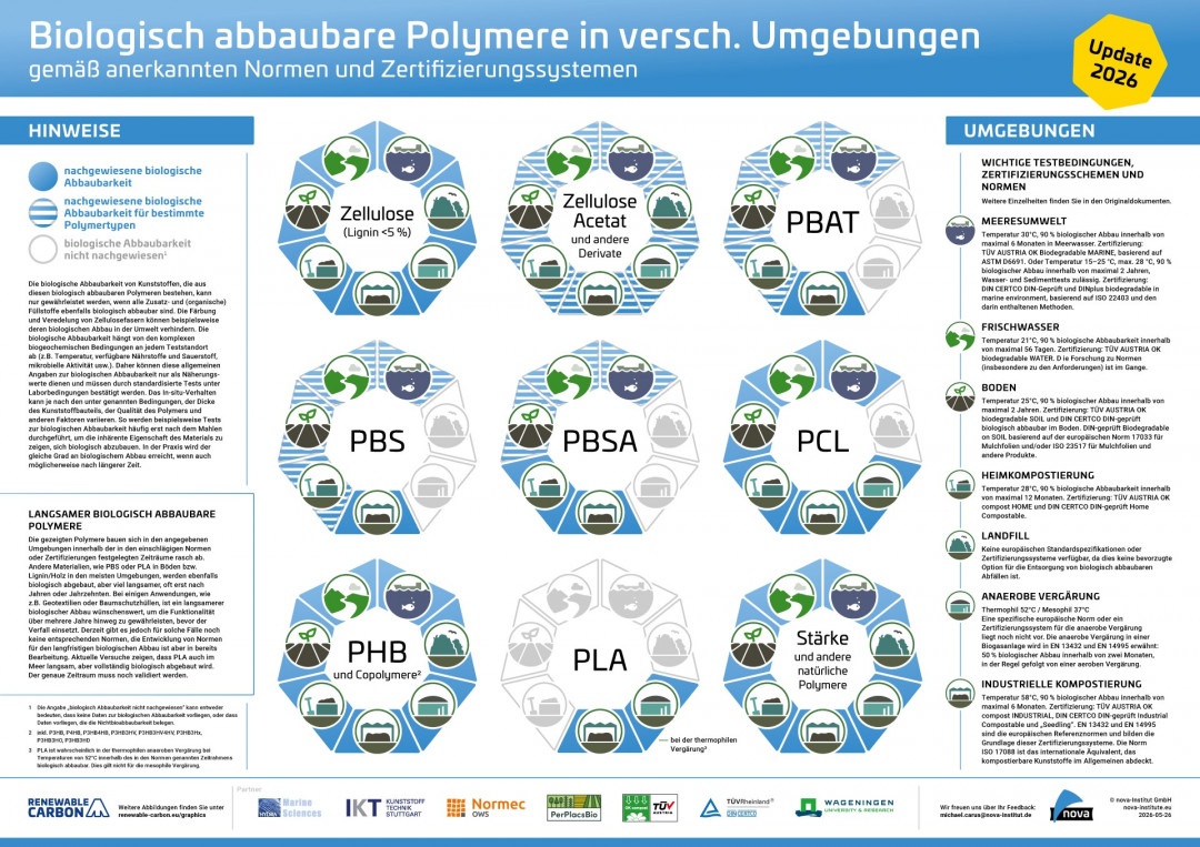 © nova-Institut für politische und ökologische Innovation GmbH