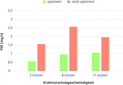 © Fronius International GmbH