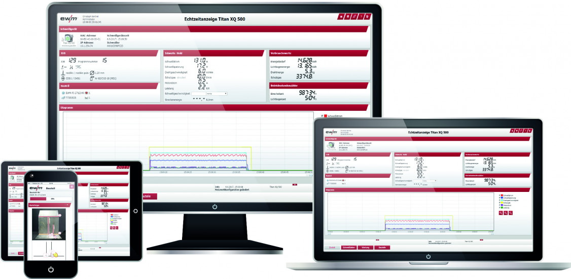 Sustainable welding also means that the entire process has to be checked and monitored. Using the ewm Xnet welding management system for Welding 4.0, the resource and energy consumption values are easy to determine. - © EWM GmbH