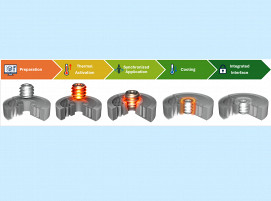 Prozessschritte der neuen thermo-mechanischen Gewindeintegration.