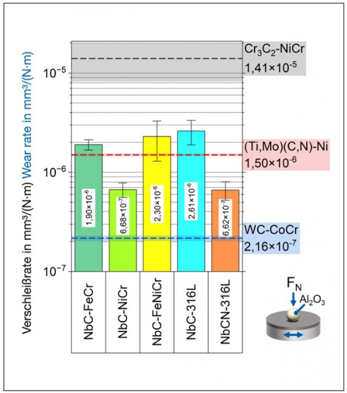 © Fraunhofer IKTS