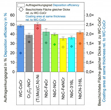© Fraunhofer IKTS