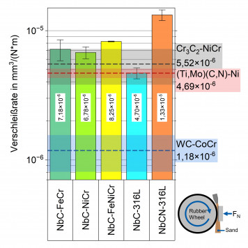 © Fraunhofer IKTS