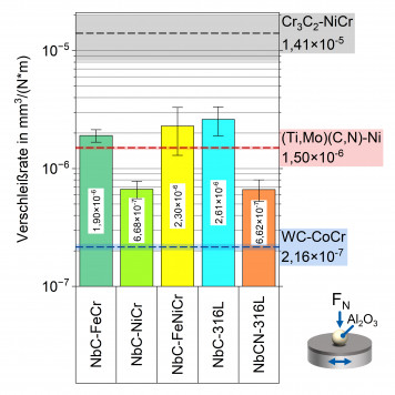 © Fraunhofer IKTS
