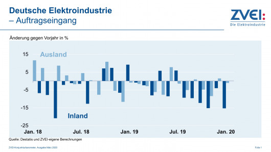 Pr_2020-015_a_auftragseingang