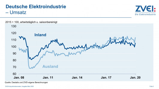 Pr_2020-015_c_umsatz