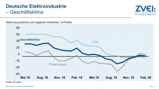 Pr_2020-015_d_geschaeftsklima