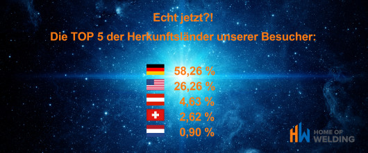 Tag 3_Herkunftsländer_final