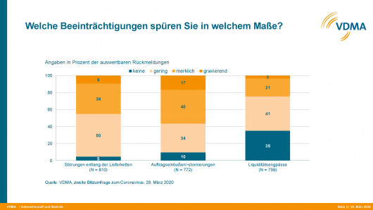 Corona Umfrage _2__Grafiken_1585555152103_1__Seite_3