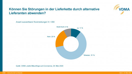 Corona Umfrage _2__Grafiken_1585555152103_1__Seite_4