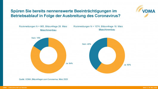 Corona Umfrage _2__Grafiken_1585555152103_1__Seite_2