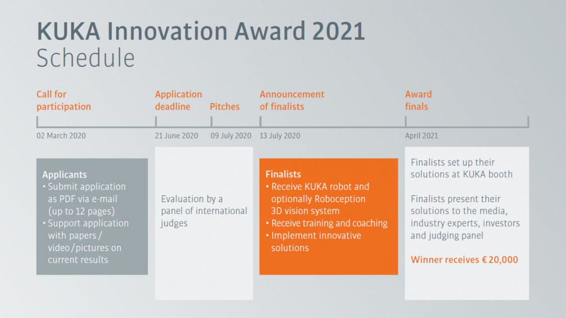 KUKA Innovation Award 2021 Schedule