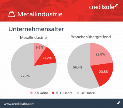 Metallindustrie_Infografik_Unternehmensalter
