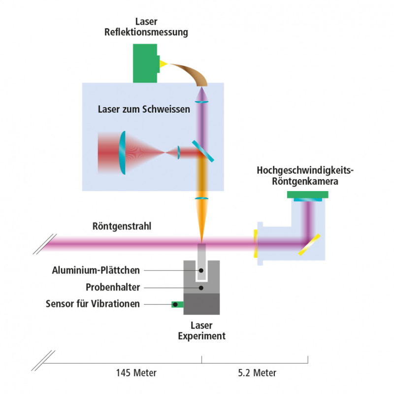 Grafik_Beamline_D