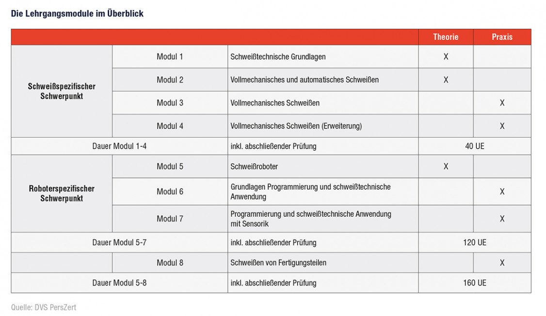 Schweißaufsicht Aktuell_06-2020_Tabelle
