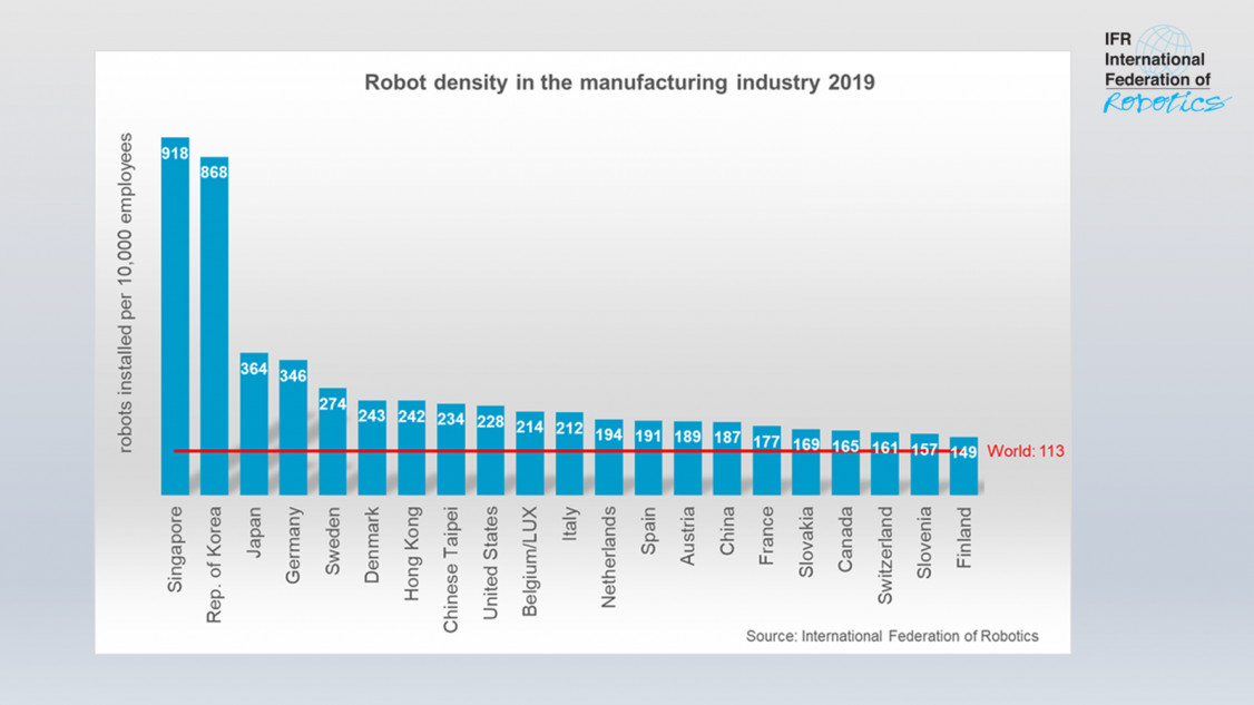 Robot_density_by_country_2019_-_chart