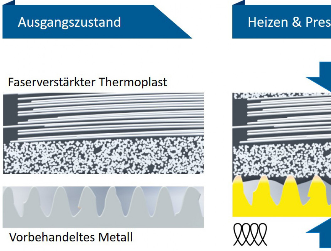 Thermisches Direktf gen Durch Optimierte Oberfl chenvorbehandlung thermisches-direktf-gen-durch-optimierte-oberfl-chenvorbehandlung