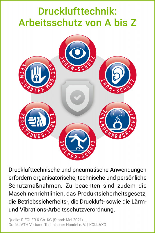 VTH_Infografik-Druck~k_Arbeitsschutz