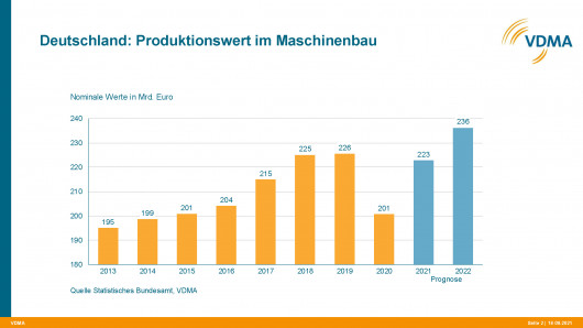 21-09-16 PI Prognose 2022 - Umfrage Materialengpässe_Prognose 2021-22 Grafiken_Seite_2
