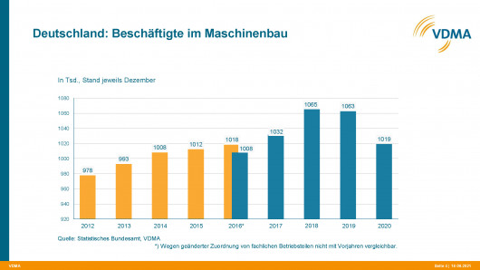 21-09-16 PI Prognose 2022 - Umfrage Materialengpässe_Prognose 2021-22 Grafiken_Seite_4