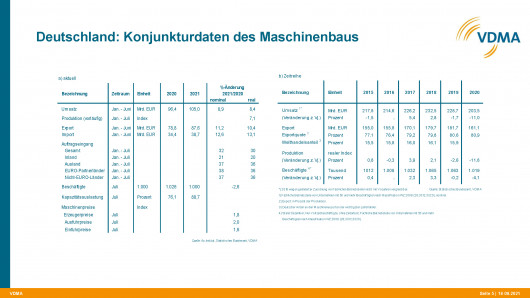 21-09-16 PI Prognose 2022 - Umfrage Materialengpässe_Prognose 2021-22 Grafiken_Seite_5