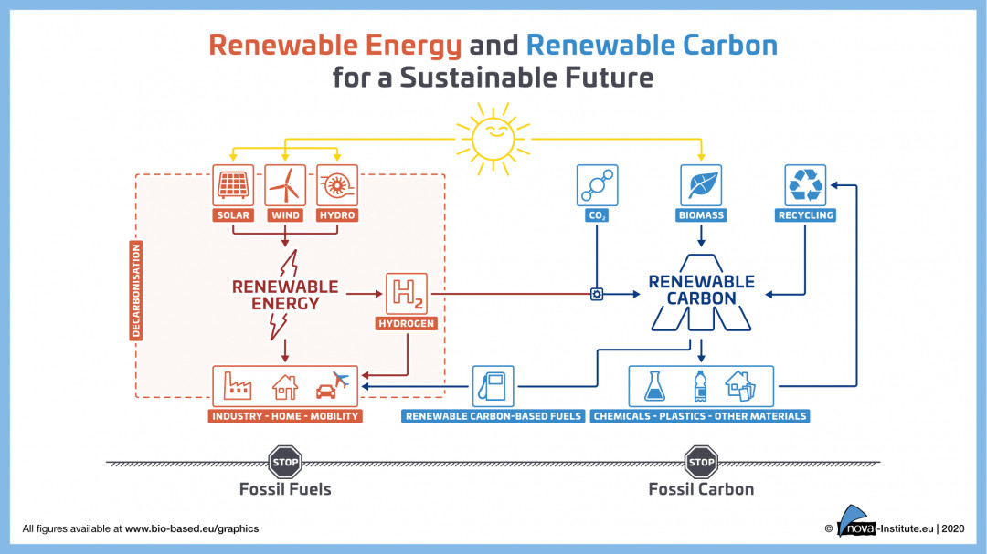 20-09-17-Renewable-Energy-and-Renewable-Carbon-1