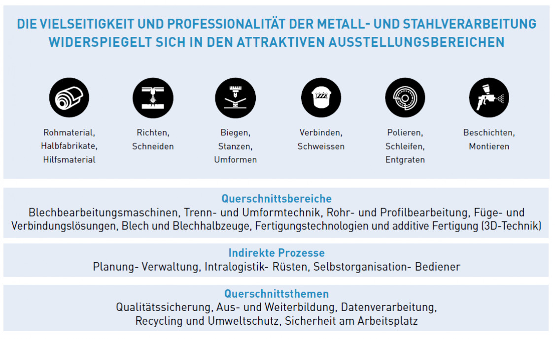 ausstellerbereiche_de_neu