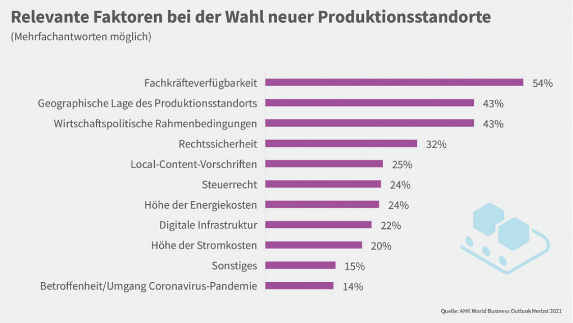 grafik-wbo-neue-produktionsstandorte