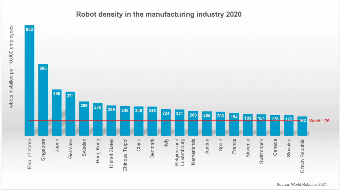 World_Robotics_-_Robot_Density_2020_jpeg