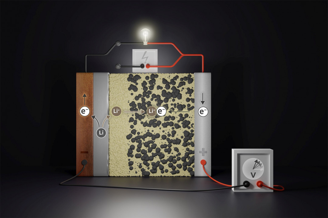 Schematischer Aufbau einer Festkörperbatterie. - © JLU/Elisa Monte