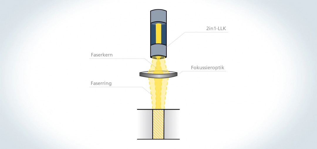 211117-trumpf-brightline-speed-funktionsskizze-final-de_JPEG