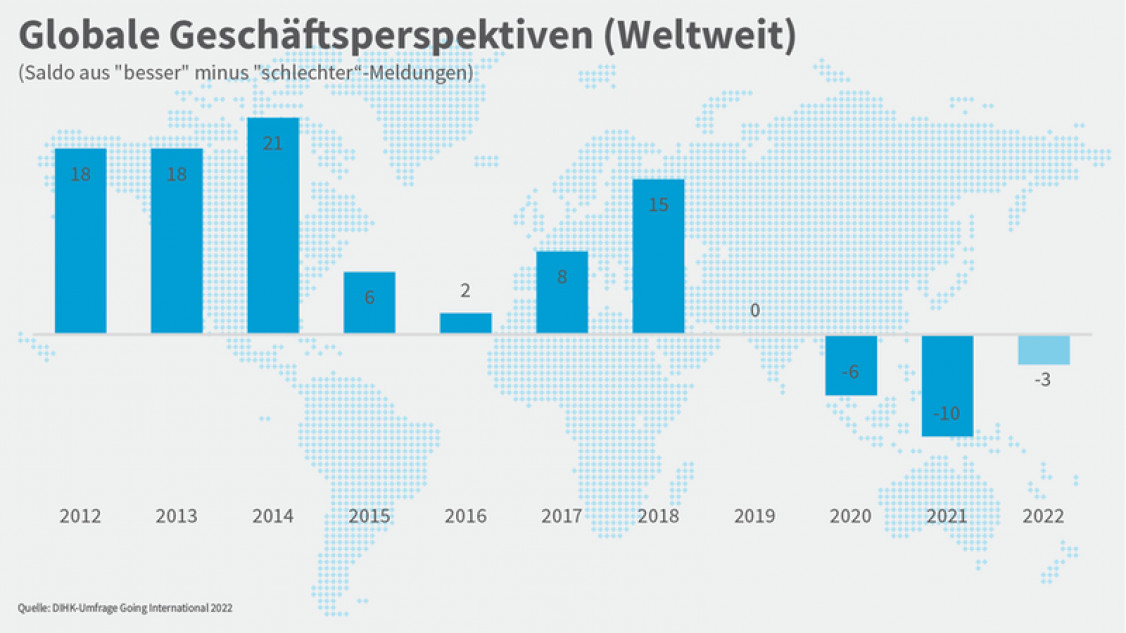gescha-ftsperspektiven-going-2022