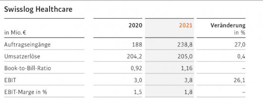 05_Swisslog Healthcare - Kopie